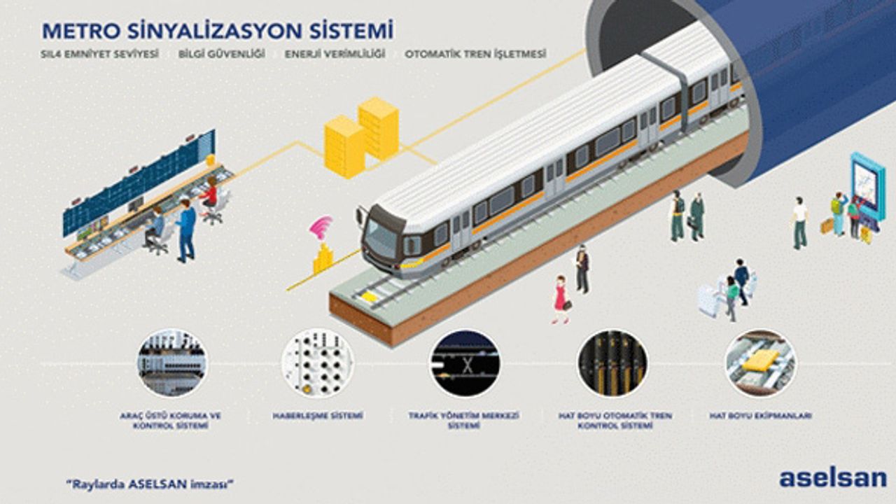 Körfezin ulaşımında ASELSAN imzası