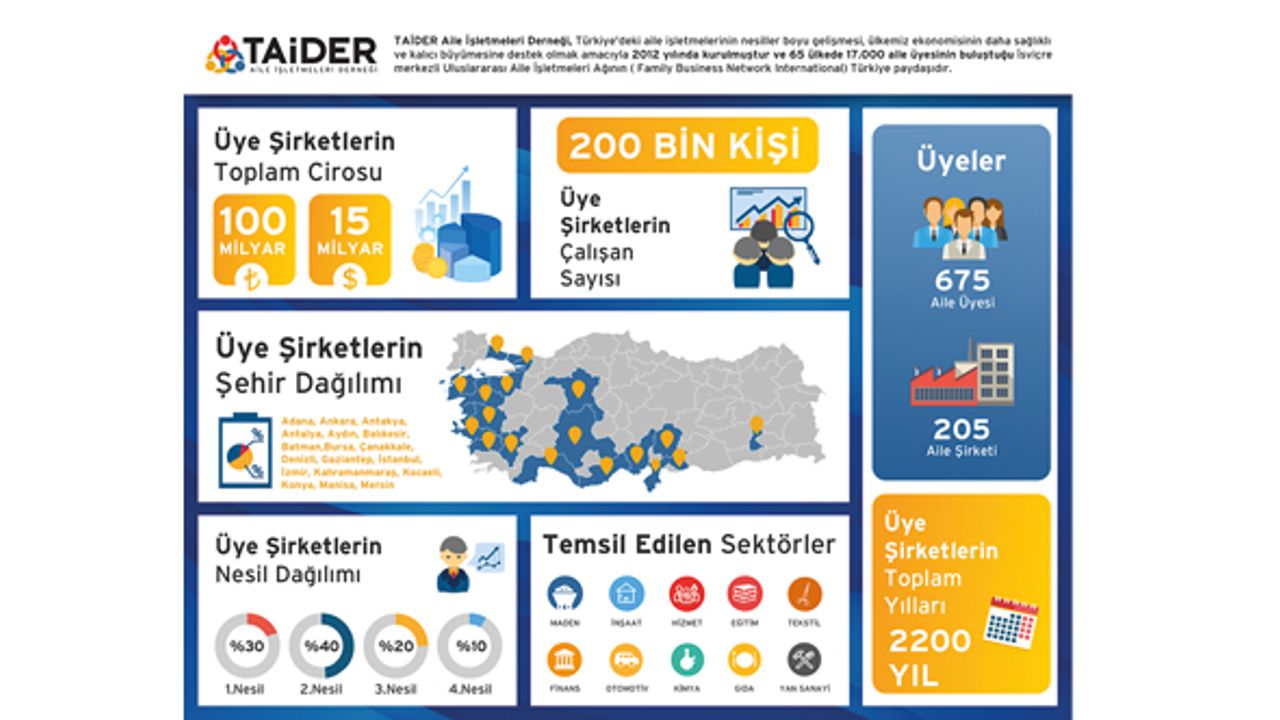 TAİDER’den aile şirketlerinin geleceği için araştırma