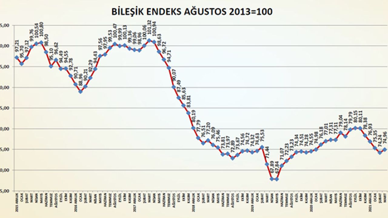 Sektör inşaat sezonuna hareketli başladı