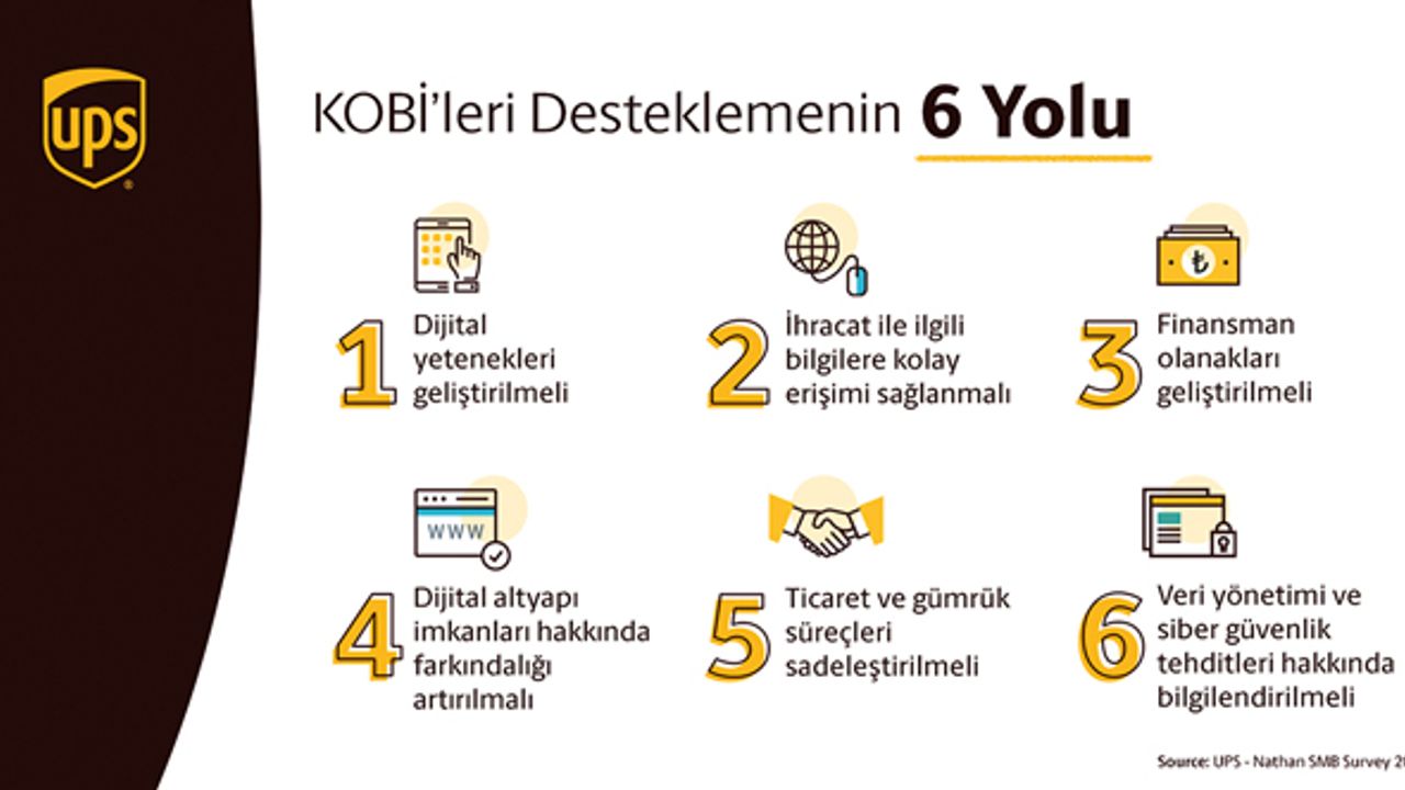 KOBİ’ler e-ticaret ile büyümeye devam edecek