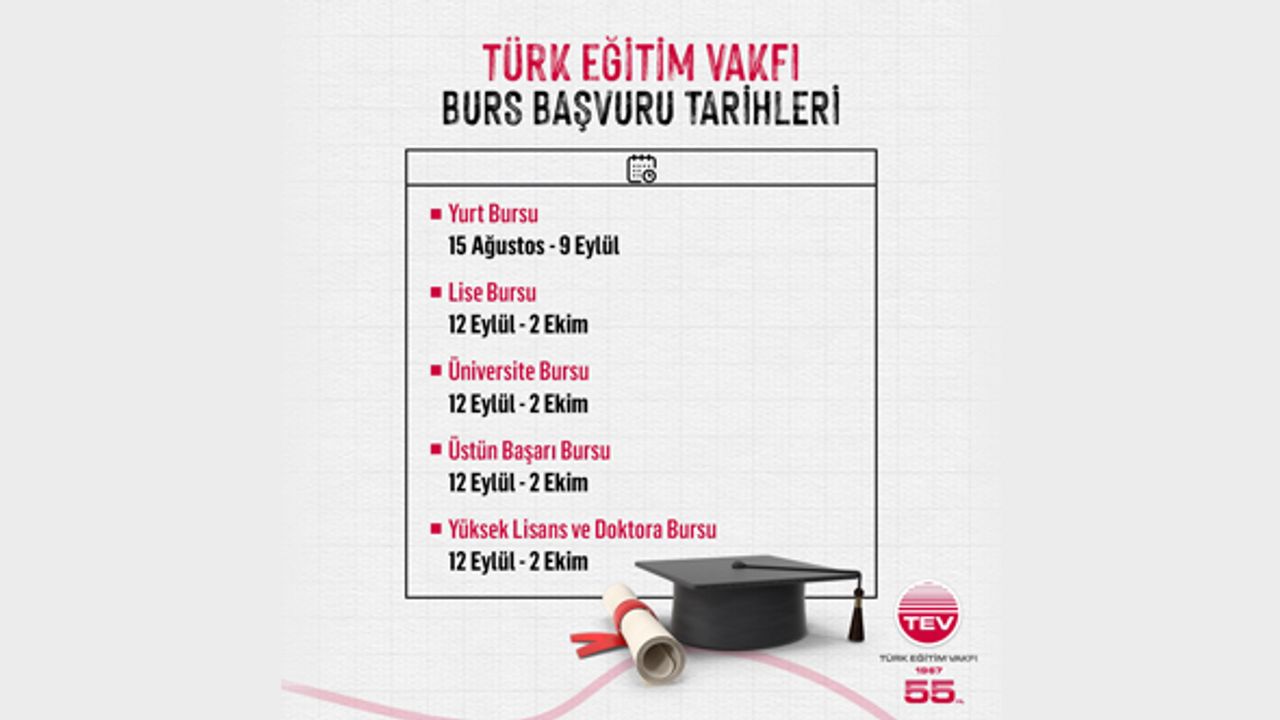 Türk Eğitim Vakfı burs başvuruları başlıyor