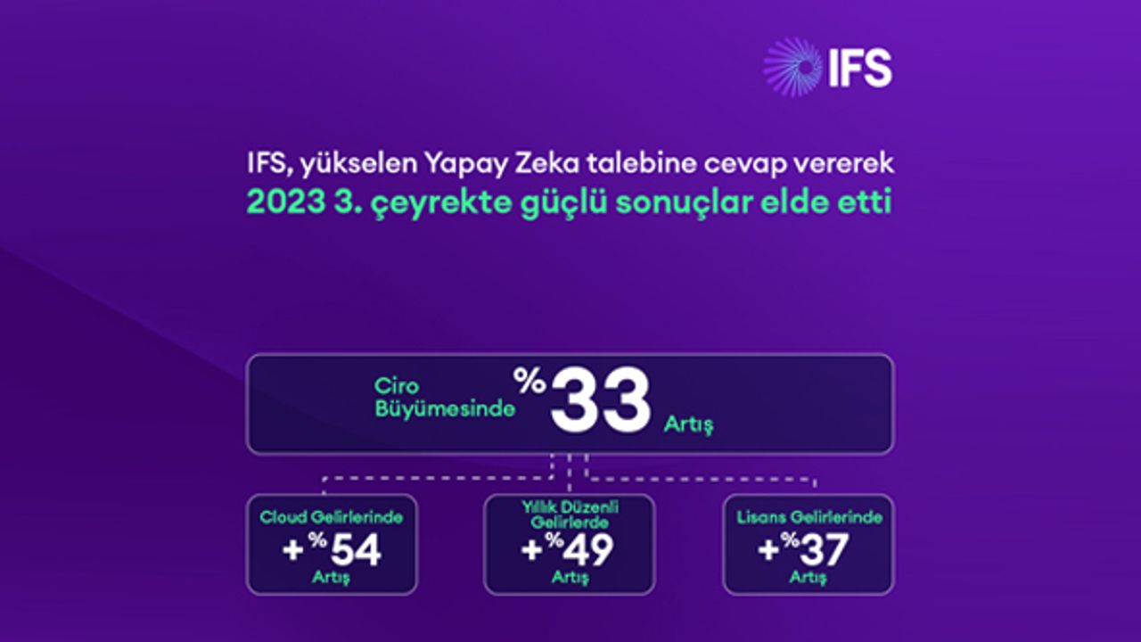 2023’ün başından itibaren %33’lük gelir artışı