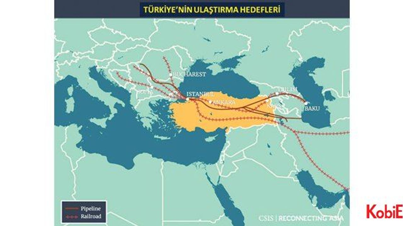 Bakü Tiflis Kars Demiryolu (BTKD) tarih yazacak; YENİ EKONOMİK BÖLGE