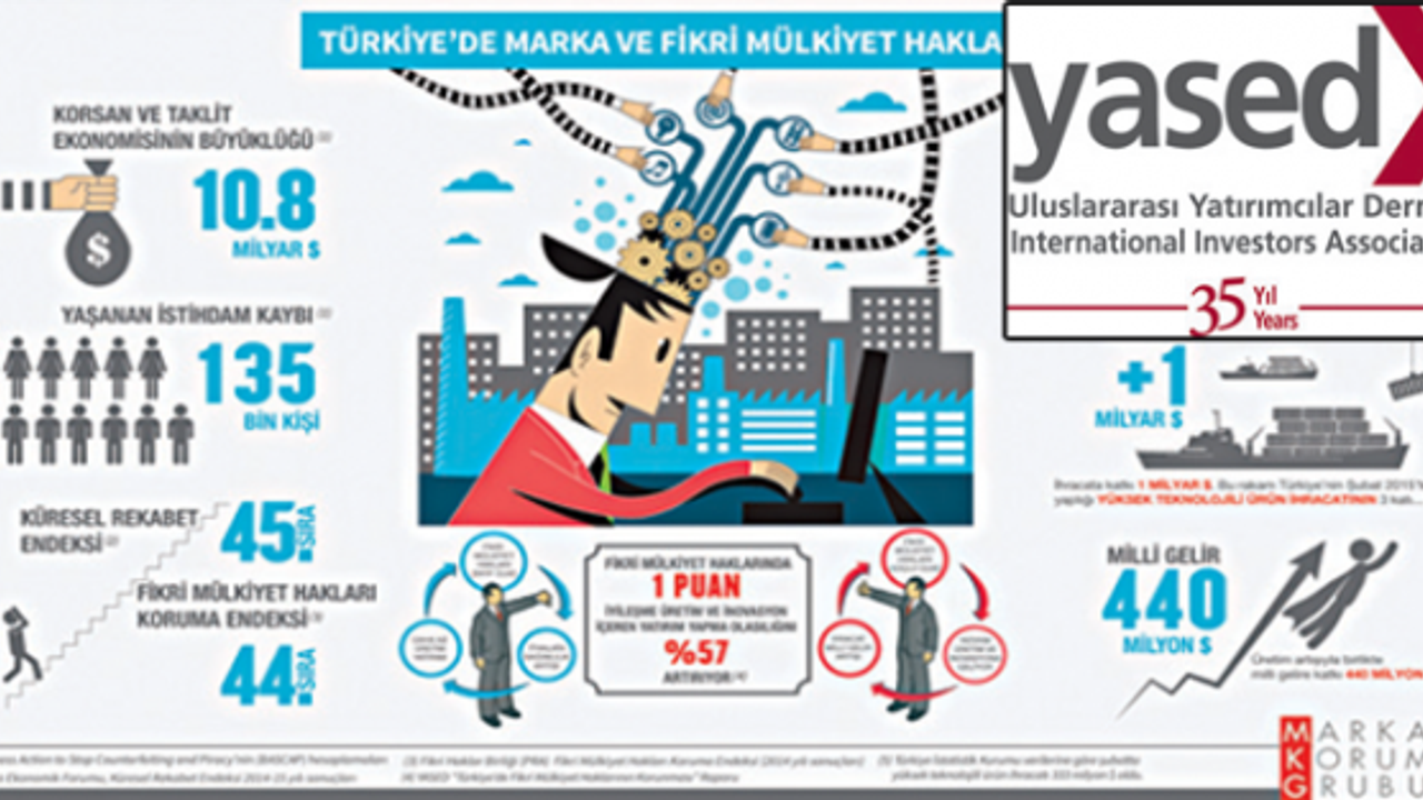 Küresel rekabet gücü, marka haklarının korumasıyla artar