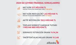 2023 ilk çeyrek net kârı 517 milyon TL
