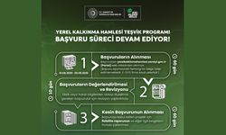Yerel Kalkınma Hamlesi Teşvik Programı 2025 yılı çağrısı