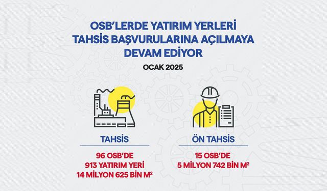 OSB’lerde yatırım yerleri tahsis başvurularına açılmaya devam ediyor