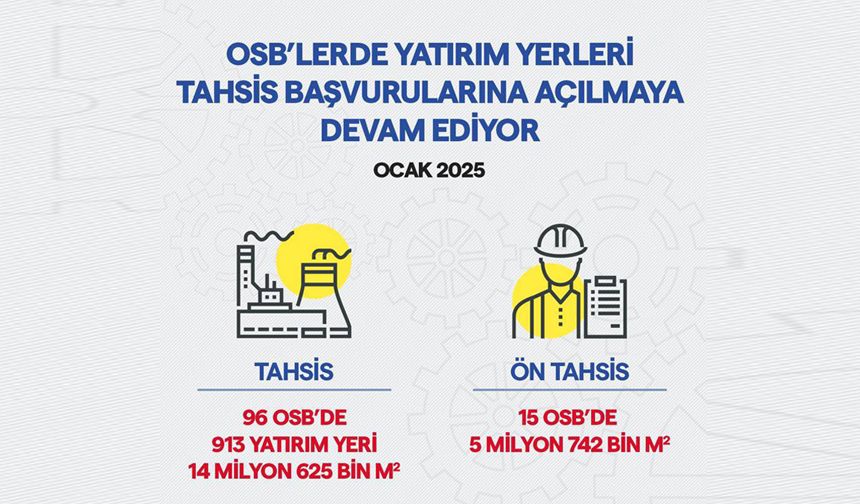 OSB’lerde yatırım yerleri tahsis başvurularına açılmaya devam ediyor