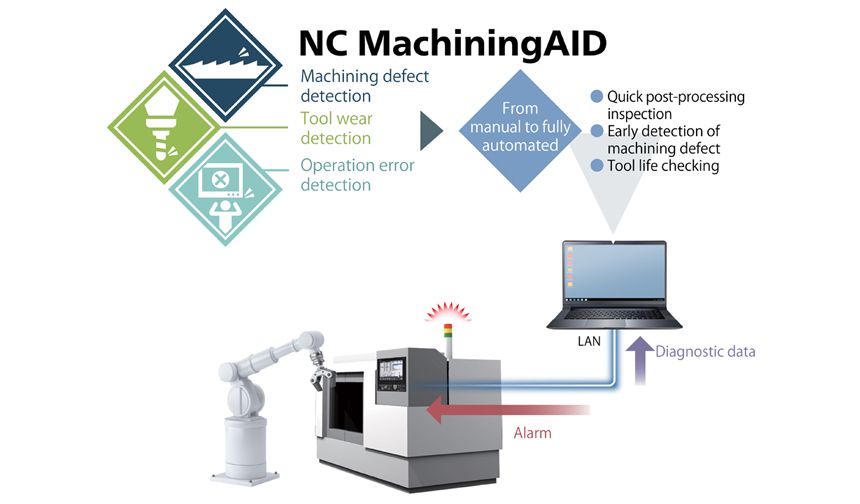 Mitsubishi Electric’ten yapay zekâ tabanlı NC MachiningAID