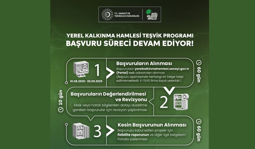 Yerel Kalkınma Hamlesi Teşvik Programı 2025 yılı çağrısı